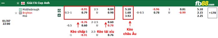 fb88-bảng kèo trận đấu Middlesbrough vs Brighton