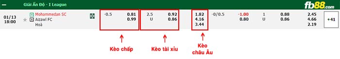 fb88-bảng kèo trận đấu Mohammedan vs Aizawl