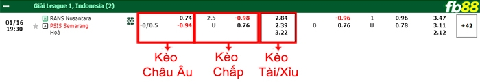 Fb88 bảng kèo trận đấu Nusantara vs Semarang