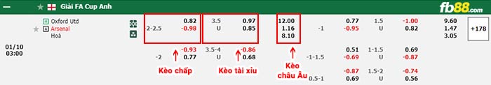 fb88-bảng kèo trận đấu Oxford vs Arsenal