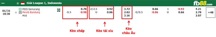 fb88-bảng kèo trận đấu PSIS Semarang vs Persib Bandung
