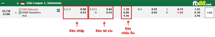 fb88-bảng kèo trận đấu PSM Makassa vs RANS Nusantara