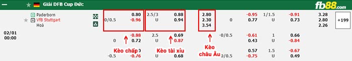 fb88-bảng kèo trận đấu Paderborn vs Stuttgart