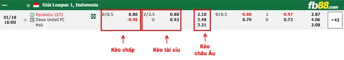 fb88-bảng kèo trận đấu Persita Tangerang vs Persebaya