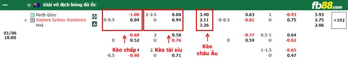 fb88-bảng kèo trận đấu Perth Glory vs Western Sydney