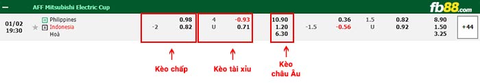 fb88-bảng kèo trận đấu Philippines vs Indonesia