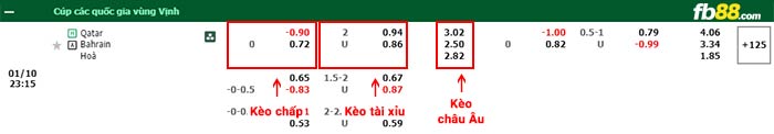 fb88-bảng kèo trận đấu Qatar vs Bahrain