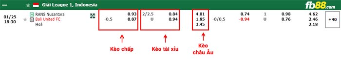 fb88-bảng kèo trận đấu RANS Nusantara vs Bali