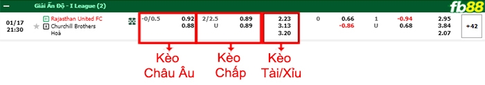 Fb88 bảng kèo trận đấu Rajasthan vs Churchill Brothers