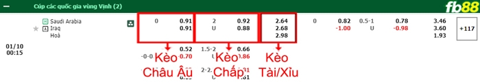 Fb88 bảng kèo trận đấu Saudi Arabia vs Iraq