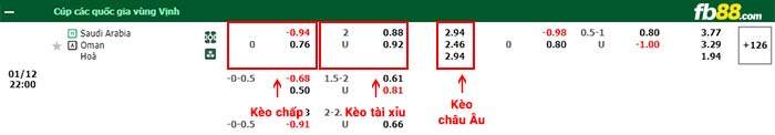 fb88-bảng kèo trận đấu Saudi Arabia vs Oman