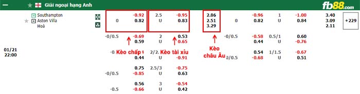 fb88-bảng kèo trận đấu Southampton vs Aston Villa