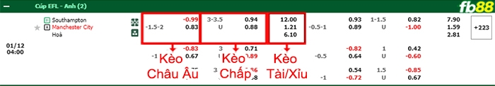 Fb88 bảng kèo trận đấu Southampton vs Man City