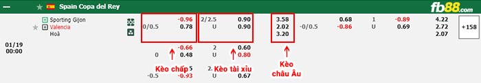 fb88-bảng kèo trận đấu Sporting Gijon vs Valencia