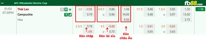 fb88-bảng kèo trận đấu Thái Lan vs Cambodia