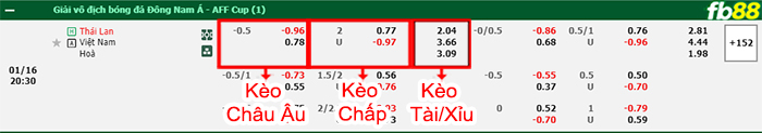 Fb88 bảng kèo trận đấu Thái Lan vs Việt Nam