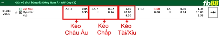 Fb88 bảng kèo trận đấu Việt Nam vs Myanmar