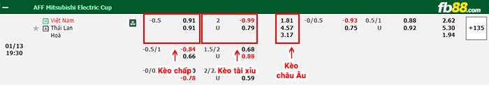 fb88-bảng kèo trận đấu Việt Nam vs Thái Lan