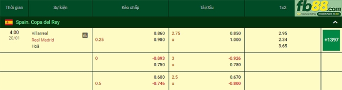 Fb88 bảng kèo trận đấu Villarreal vs Real Madrid