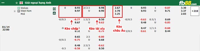 fb88-bảng kèo trận đấu Wolves vs West Ham