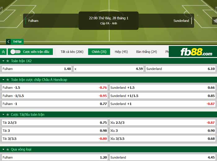 fb88-chi tiết kèo trận đấu Fulham vs Sunderland