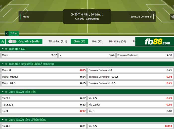 fb88-chi tiết kèo trận đấu Mainz vs Dortmund