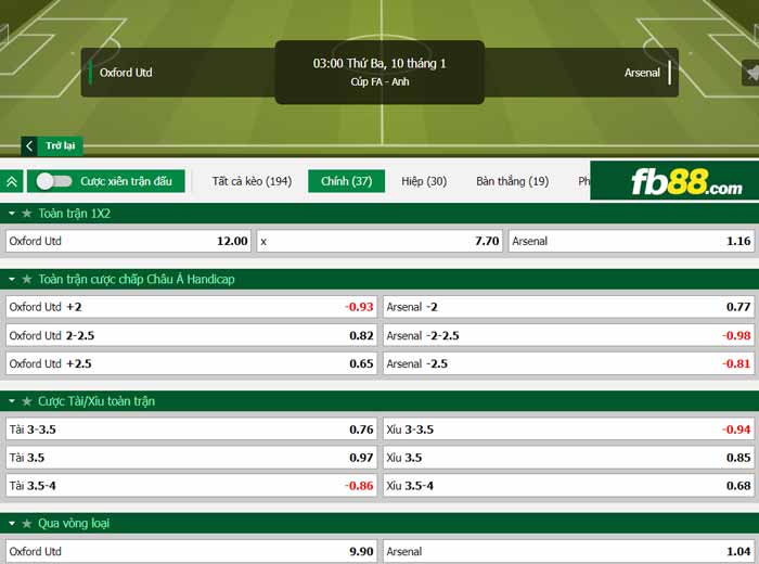 fb88-chi tiết kèo trận đấu Oxford vs Arsenal