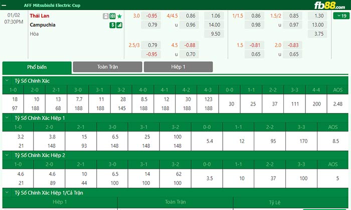 fb88-chi tiết kèo trận đấu Thai Lan vs Cambodia