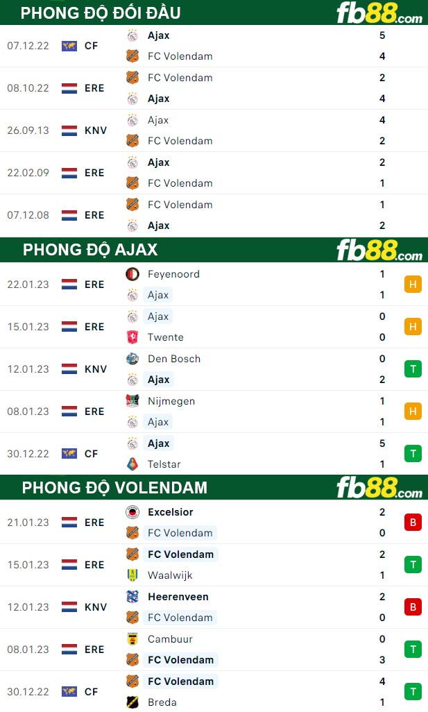 Fb88 thông số trận đấu Ajax vs Volendam