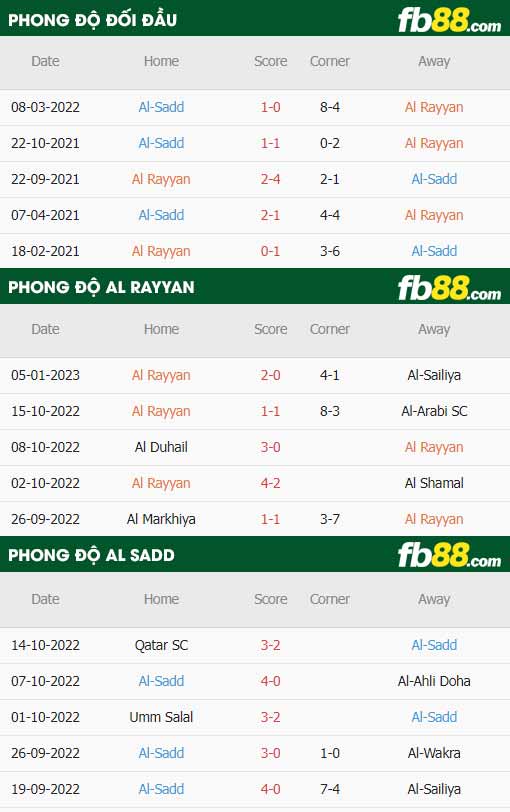 fb88-thông số trận đấu Al Rayyan vs Al-Sadd