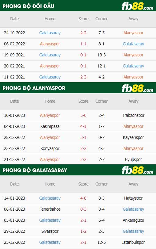 fb88-thông số trận đấu Alanyaspor vs Galatasaray