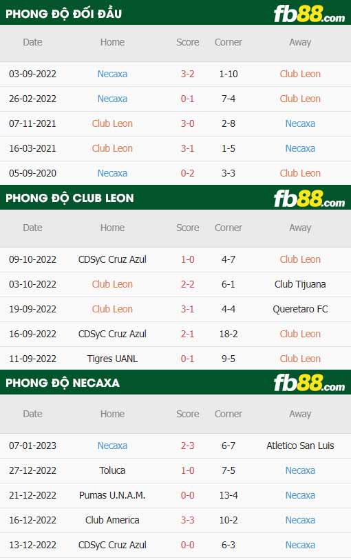 fb88-thông số trận đấu Club Leon vs Club Necaxa