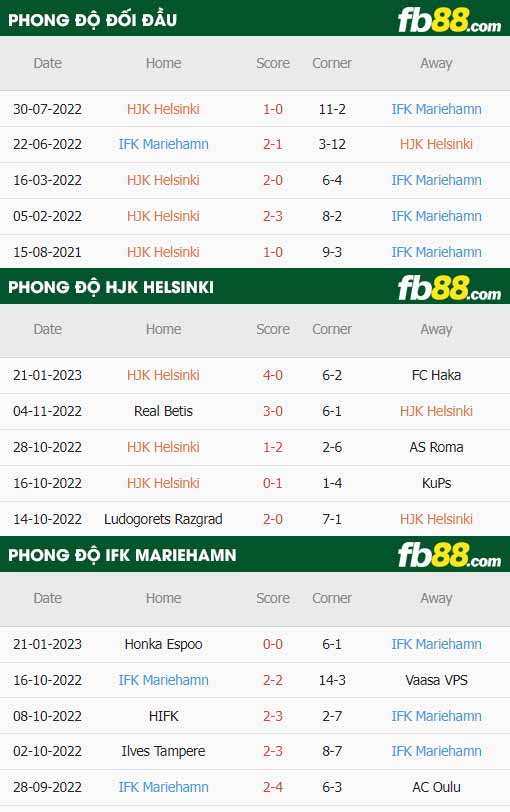 fb88-thông số trận đấu HJK Helsinki vs IFK Mariehamn