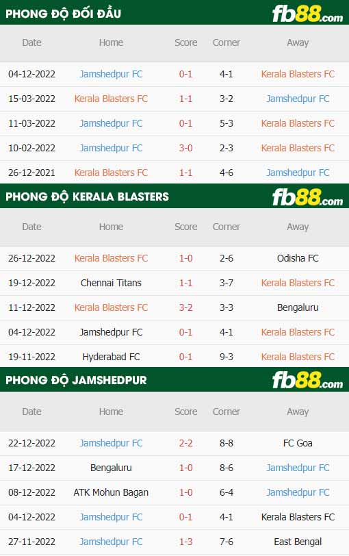 fb88-thông số trận đấu Kerala Blasters vs Jamshedpur