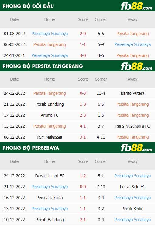 fb88-thông số trận đấu Persita Tangerang vs Persebaya