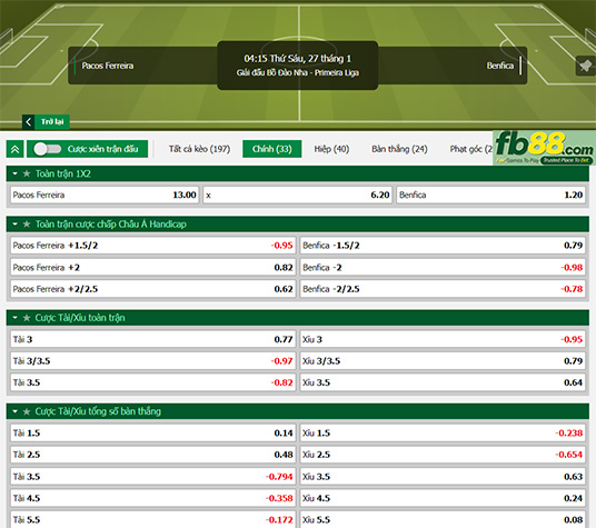 Fb88 tỷ lệ kèo trận đấu Pacos Ferreira vs Benfica