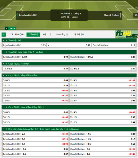 Fb88 tỷ lệ kèo trận đấu Rajasthan vs Churchill Brothers