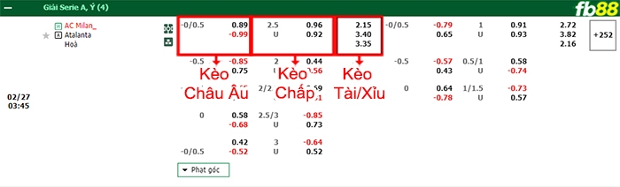 Fb88 bảng kèo trận đấu AC Milan vs Atalanta