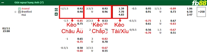 Fb88 bảng kèo trận đấu Arsenal vs Brentford