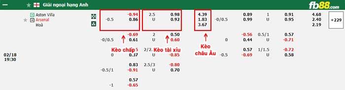 fb88-bảng kèo trận đấu Aston Villa vs Arsenal