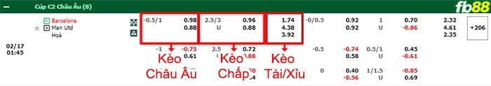 Fb88 bảng kèo trận đấu Barcelona vs Man Utd