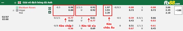 fb88-bảng kèo trận đấu Blackburn vs Wigan