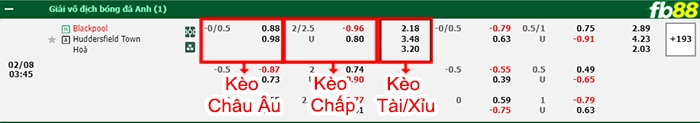 Fb88 bảng kèo trận đấu Blackpool vs Huddersfield