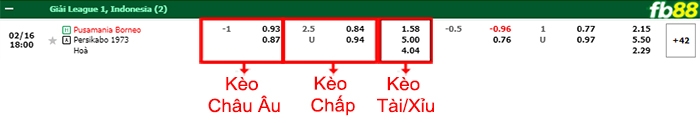 Fb88 bảng kèo trận đấu Borneo vs Persikabo