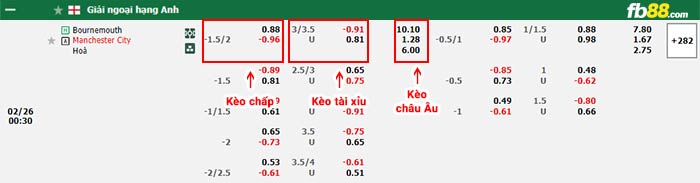 fb88-bảng kèo trận đấu Bournemouth vs Man City