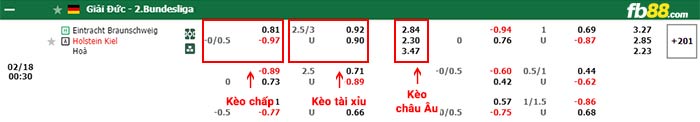fb88-bảng kèo trận đấu Braunschweig vs Holstein Kiel