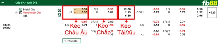 Fb88 bảng kèo trận đấu Bristol City vs Man City