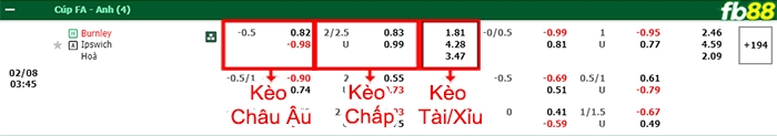 Fb88 bảng kèo trận đấu Burnley vs Ipswich