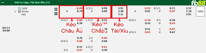 Fb88 bảng kèo trận đấu Cadiz vs Girona