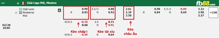 fb88-bảng kèo trận đấu Club Leon vs Monterrey